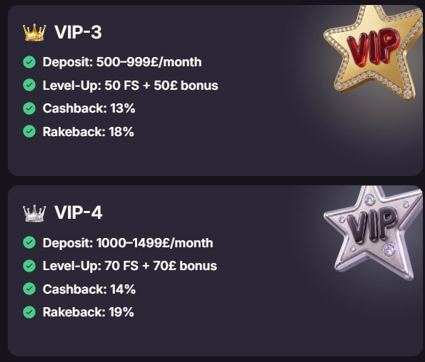 Woolbet Casino VIP program showing VIP levels with cashback and rakeback rewards