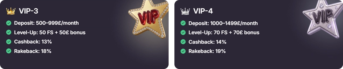 Woolbet Casino VIP levels showing deposit cashback and rakeback benefits